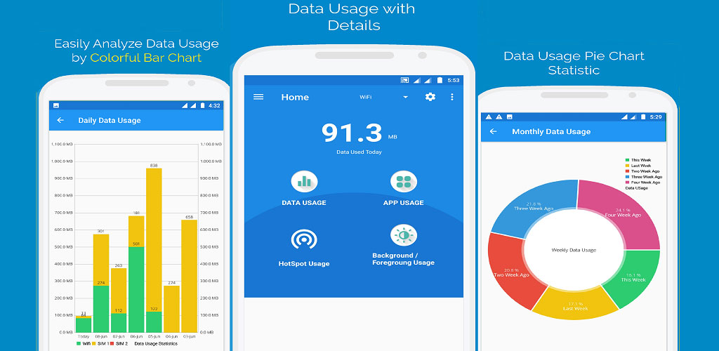 Internet Data Usage Internet Data Usage