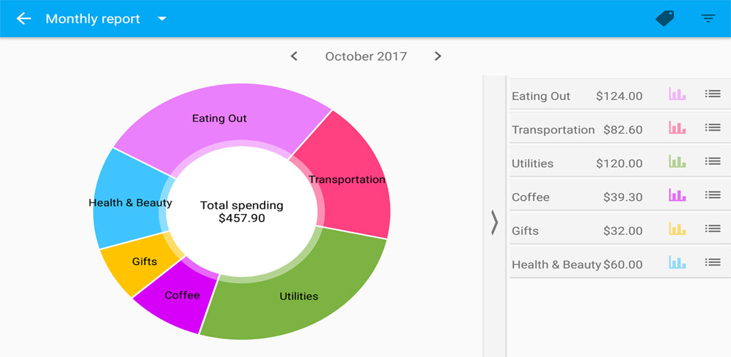 Spending Tracker 